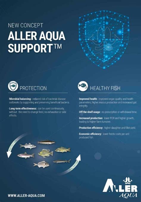 The Aquaculturists Aller Aqua Company Profile