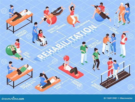 Rehabilitation Isometric Flowchart Composition Cartoon Vector