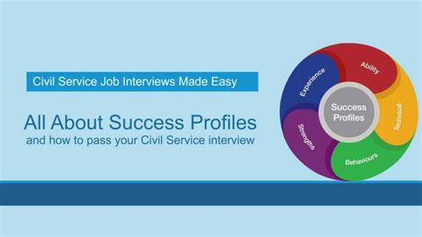 Civil Service Interviews Behaviours Applications Questions And Examples