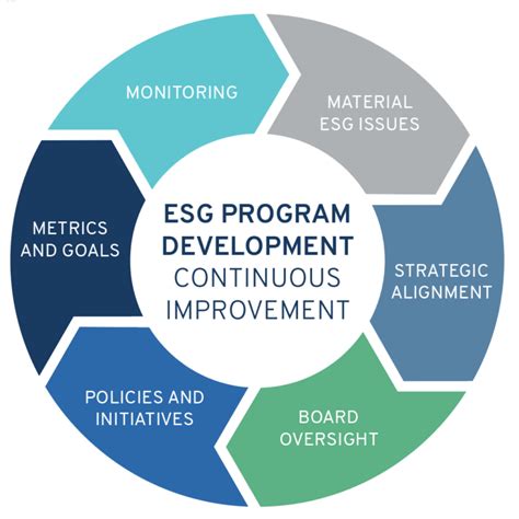 Common Pitfalls In ESG Development Drilling Contractor