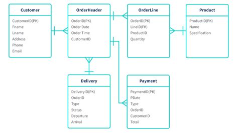 What Is Data Modeling Qlik