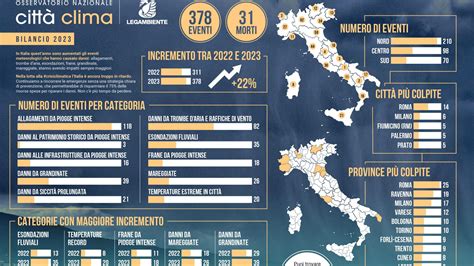 Cambiamenti Climatici In Italia 2023 Da Bollino Rosso