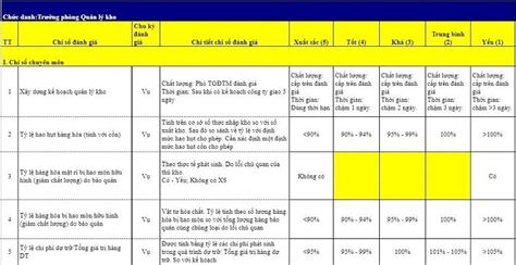 Chia sẻ miễn phí file mẫu KPI chuẩn xác cho mọi phòng ban