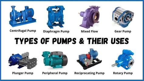 Different Types Of Pumps And Their Uses