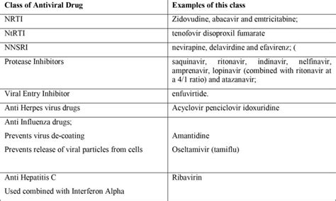 Microbiology For Anaesthetists Part 1 The Pharmacology Of