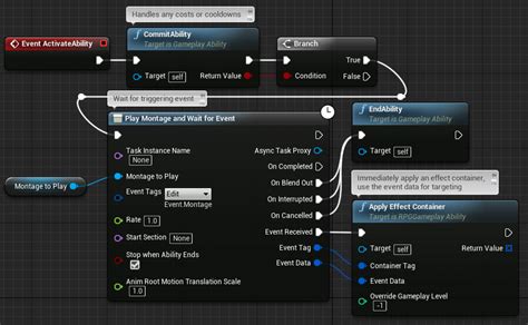 Ability Tasks Unreal Engine 4 27 Documentation