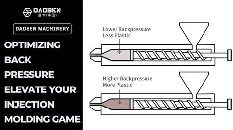 Injection Molding Back Pressure Harnessing Its True Potential