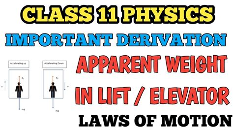 Apparent Weight In Lift ELEVATOR Derivation Apparent Weight