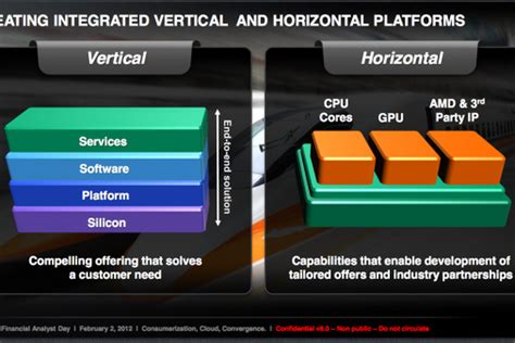 AMD will integrate ARM processors in its 2013 x86 APUs - The Verge