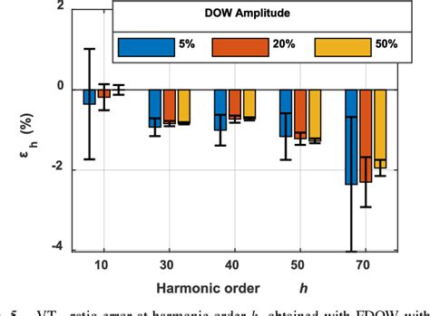 Figure 5 From Fast Frequency Characterization Of Inductive Voltage