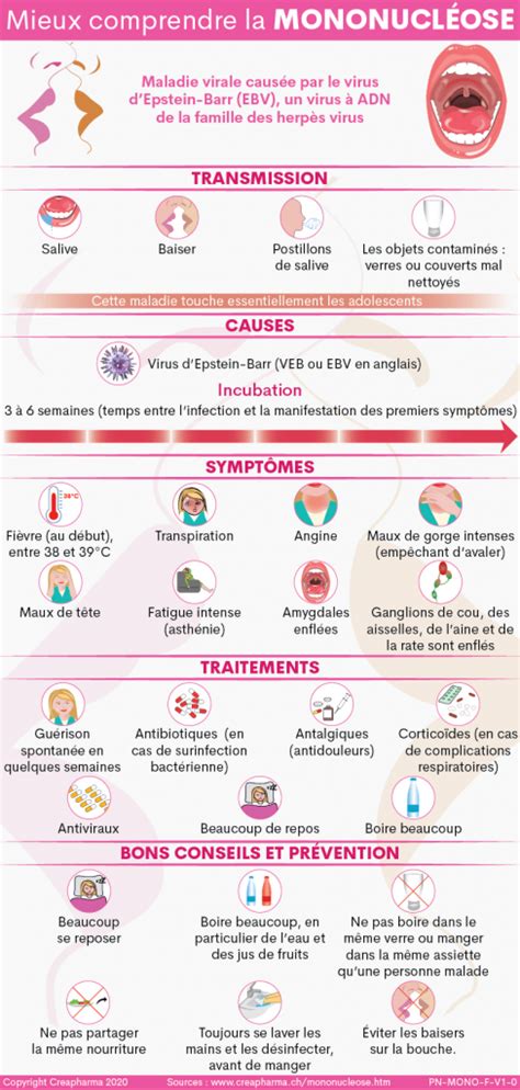 Mononucléose symptômes traitements Creapharma