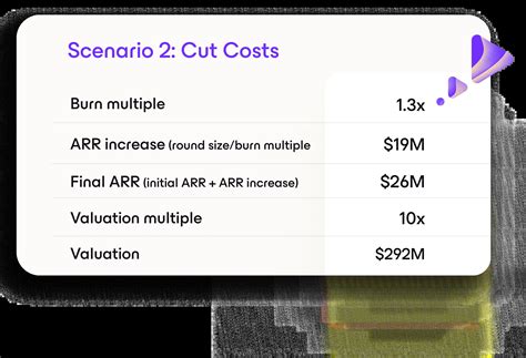 Growing into your valuation: three scenarios you should walk through