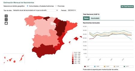 Los Nacimientos En Espa A Vuelven A Bajar En A Un Nuevo R Cord