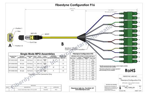 Fiberdyne Labs Inc Configuration 916 MPO To SCA Singlemode Assemblies