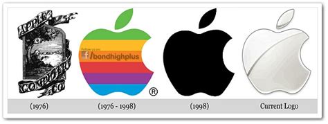 Apple Logo Evolution | Bond High Plus | Computer World