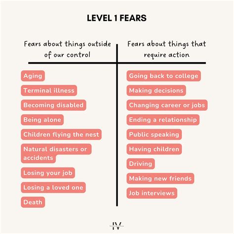 How To Overcome Fear And Live Your Best Life