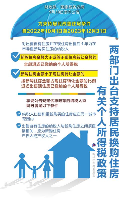 多部门出台改善住房普惠性政策，降低居民购房成本，支持刚性和改善性住房需求住房房地产市场个人所得税新浪新闻