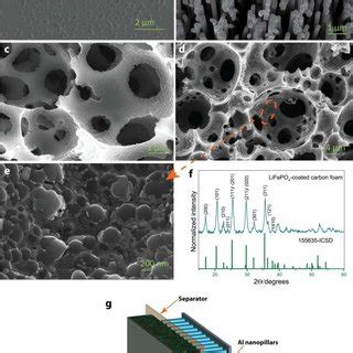 TEM Images Of Pd Deposits From 0 1 M NaCl Solution With Different