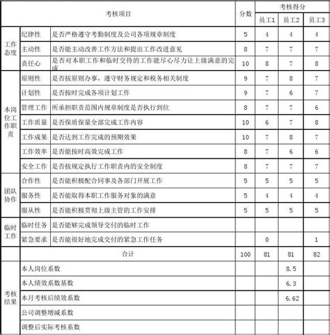 财务绩效考核word文档在线阅读与下载免费文档