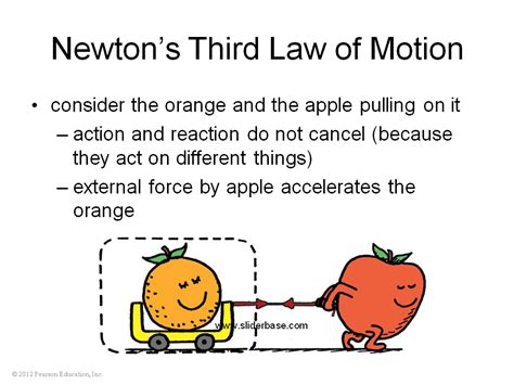 Examples For Newton Second Law Of Motion