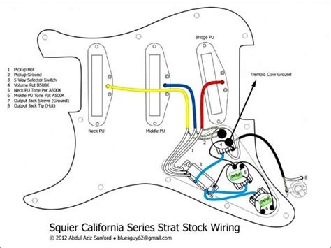 Fender Squier Mini Jack Wiring Squier Guitar Chords For Songs Guitar