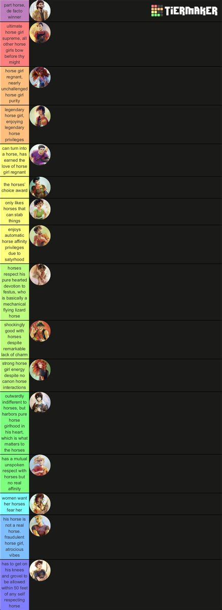 Robin On Twitter Just Remembered This Tier List I Made According To