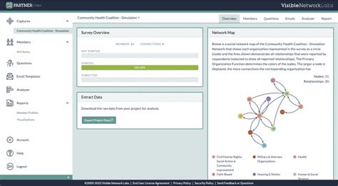 Ecosystem Management 101 With PARTNER CPRM 2 0 Visible Network Labs