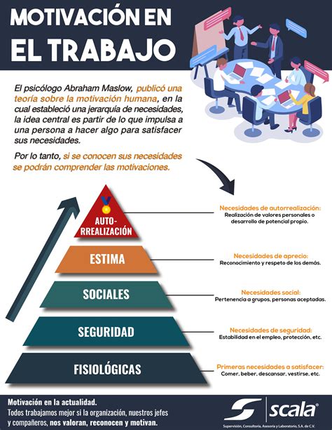 Scala Sa De Cv La Motivación Laboral Es Un Factor Que Debe Formar