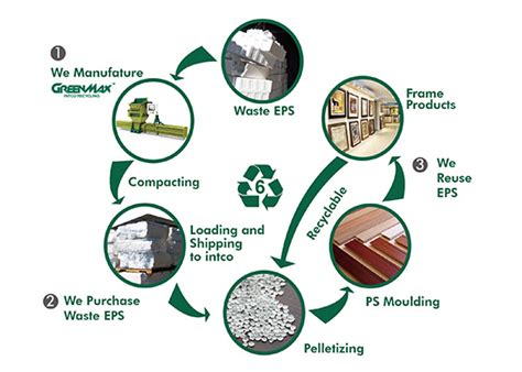 Steps To Reuse Styrofoam