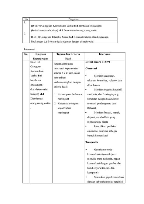 Pengkajian Dan Intervensi No Diagnosa D Gangguan Komunikasi