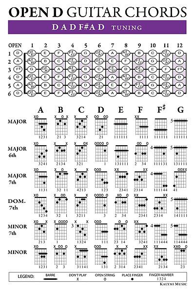 OPEN D DADF AD Guitar Chords Kalymi Music