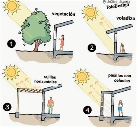 Pin By Unah Tahay On Expre In 2024 Eco House Design Sustainable