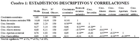 Revista De An Lisis Del Banco Central De Bolivia Recursos Naturales Y