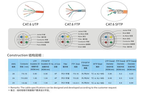 六类双屏蔽sstp【厂家工厂生产】 深圳市凯威尔电子有限公司