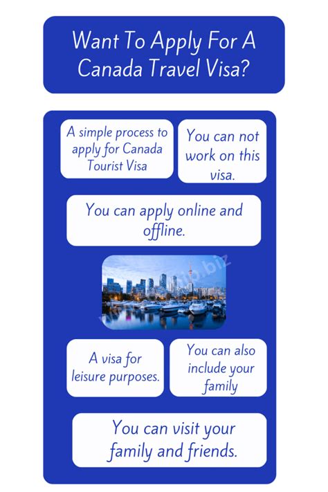 Want To Apply For A Canada Travel Visa Free CELPIP Mock Practice