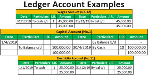 Ledger Account Examples Most Common Examples With Journal Entries