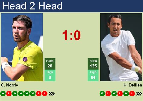 H H Prediction Of Cameron Norrie Vs Hugo Dellien In Rio De Janeiro