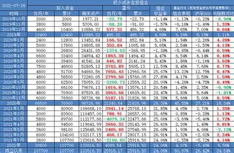 【定投君说基金】股市性感指数进入低估区间 知乎