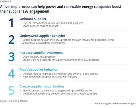 Electric Power Supply Chain Resilience Deloitte Insights