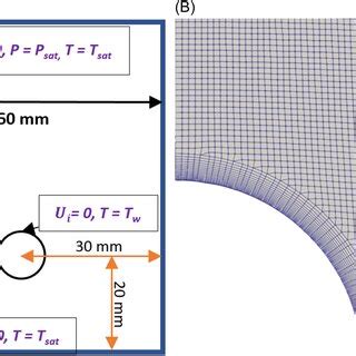 A Computational Domain And Boundary Conditions And B Grid