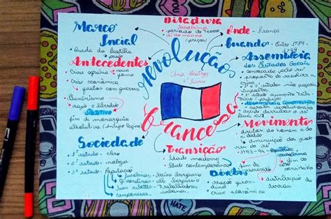 Mapa Mental Revolução Francesa 8 Ano LIBRAIN