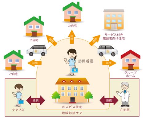 ホスピス住宅事業 事業内容 日本ホスピスホールディングス株式会社