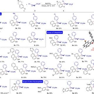 Substrate Scope Of The Reaction Reaction Conditions 1 0 20 Mmol 2