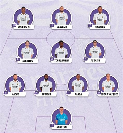 Real Madrid starting lineup against Villarreal | Madridistanews.com