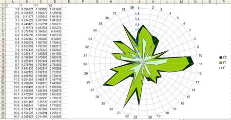 Advanced Graphs Using Excel Radar Plot