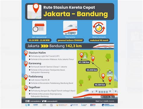 Kereta Bandung Jakarta Berapa Jam Homecare24