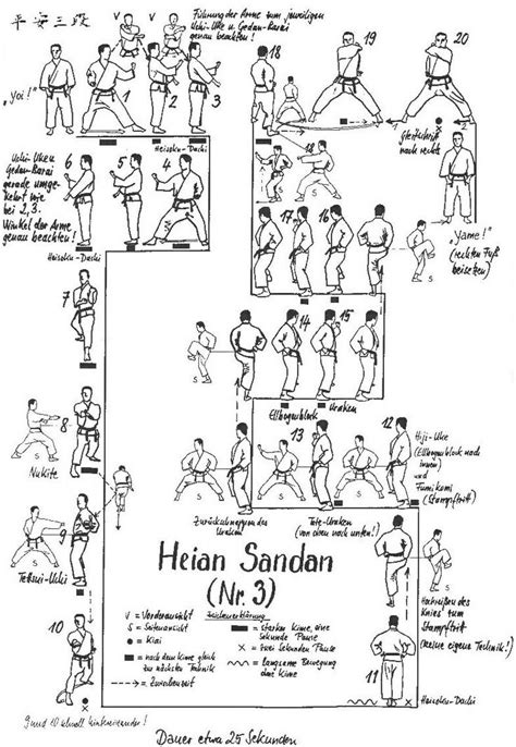 Shotokan Karate Heian Shodan