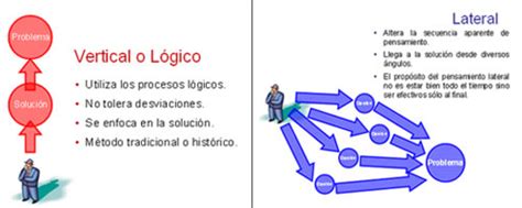 Pensamiento Lineal Y Lateral Centro Psicología Murcia