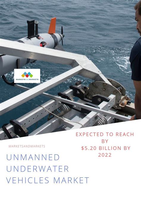 Unmanned Underwater Vehicles Uuv Market Innovation And Sustainability