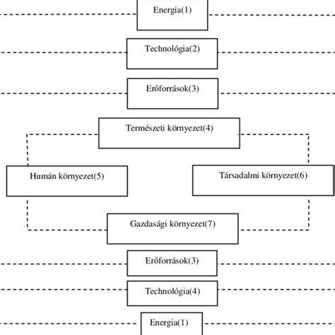 system connections model energy technology means nature